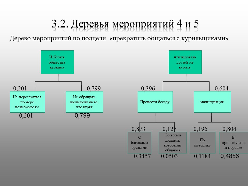 Бросить курить