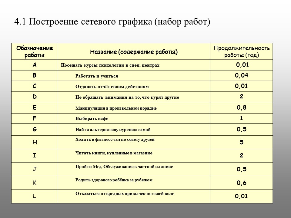 График курения в рабочее время образец