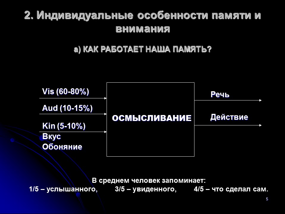 Культура умственного труда 2