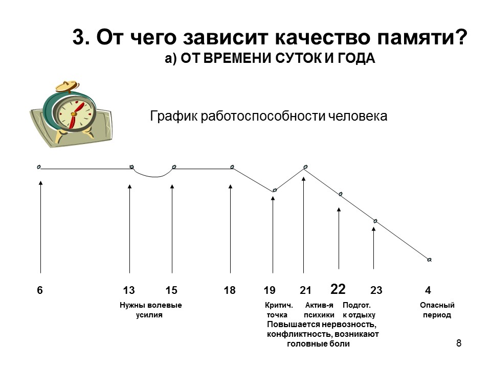 Культура умственного труда 2