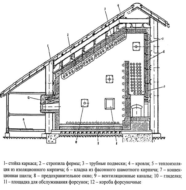 Печь шатровая чертеж