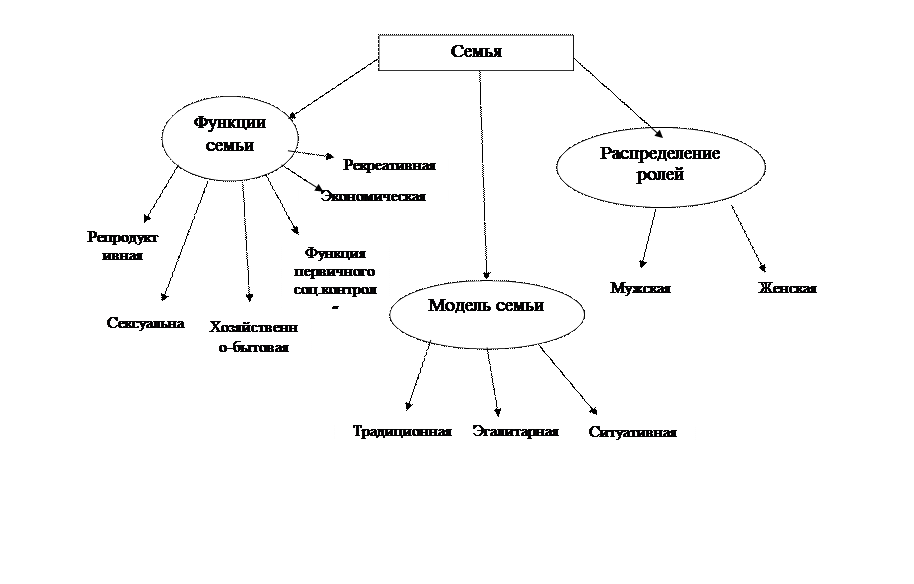 Семейная система роли