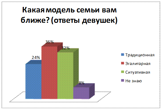 Эгалитарный тип семейных отношений