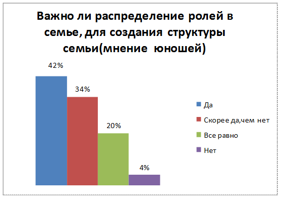 Реферат отношение