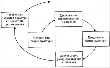 Социология культуры