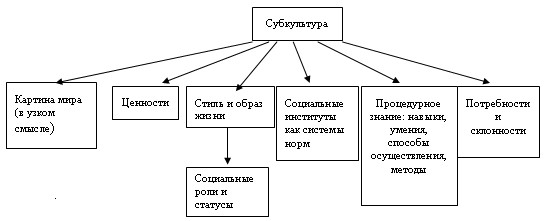 Социология культуры