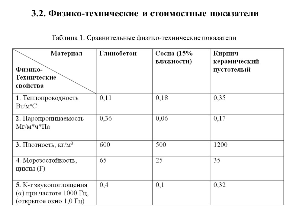 Малоэтажное строительство фахверковых домов с глинобетонным заполнением стен