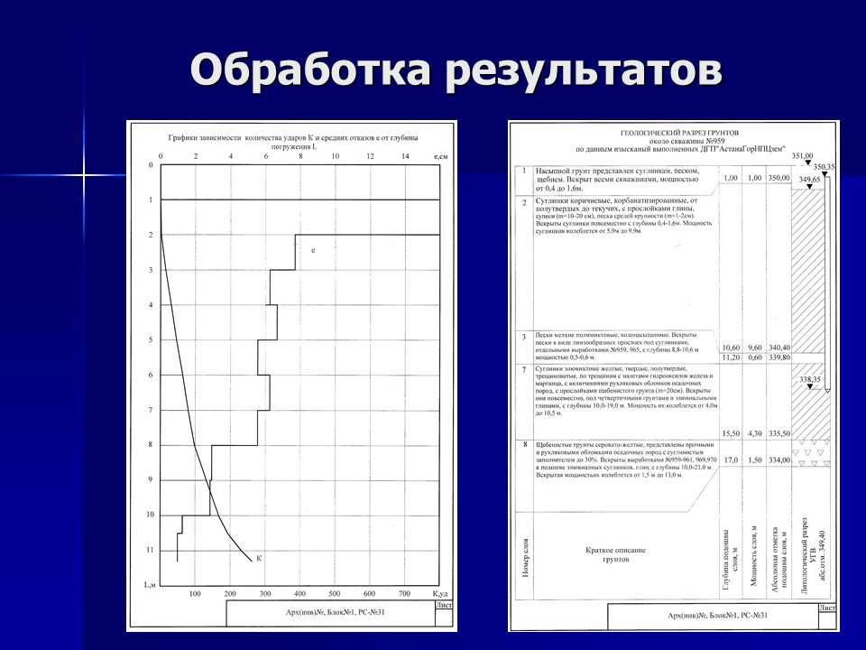 Исследование несущей способности свай по результатам динамических испытаний в водонасыщенных