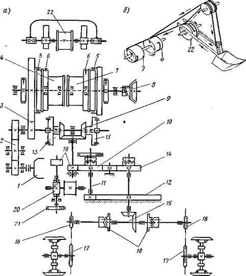 Кинематическая схема экскаватора одноковшового экскаватора