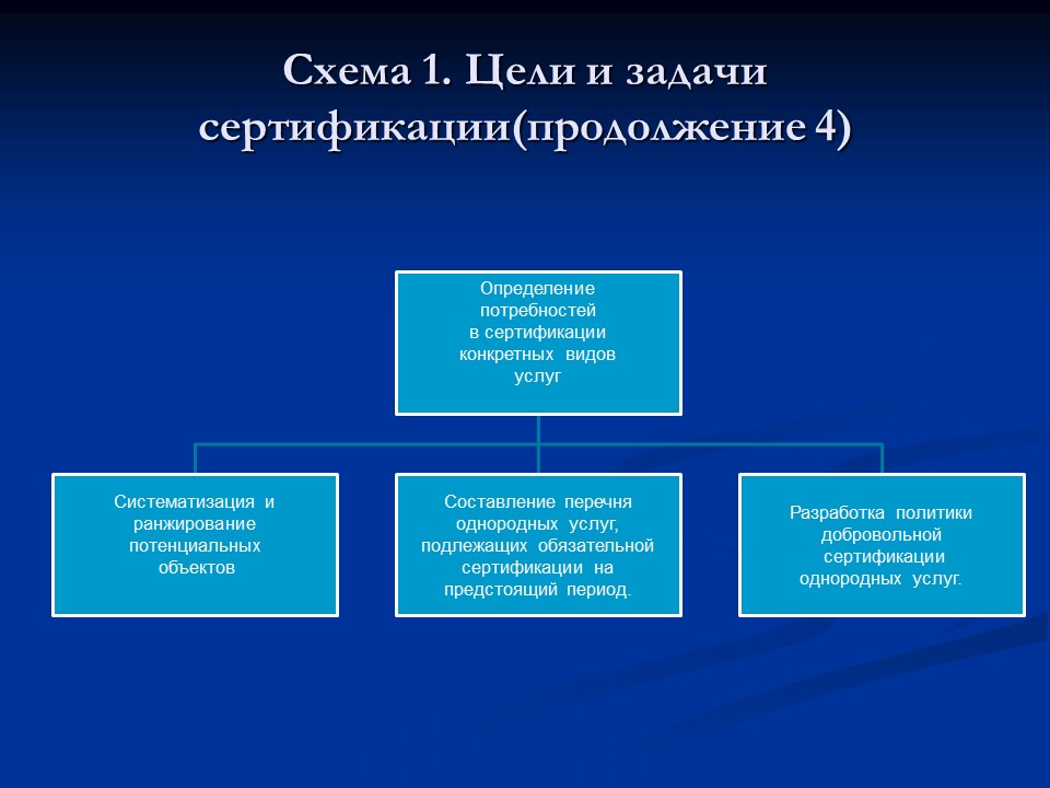 Сертификация на автомобильном транспорте