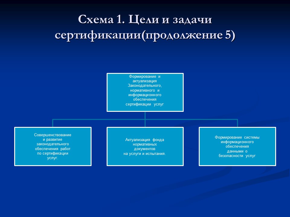 Сертификация на автомобильном транспорте