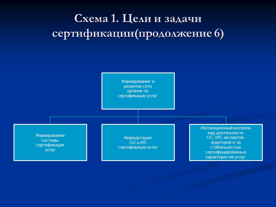 Сертификация на автомобильном транспорте